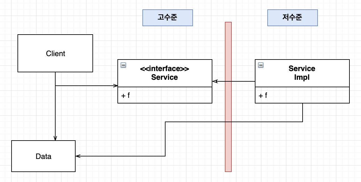 factory method pattern